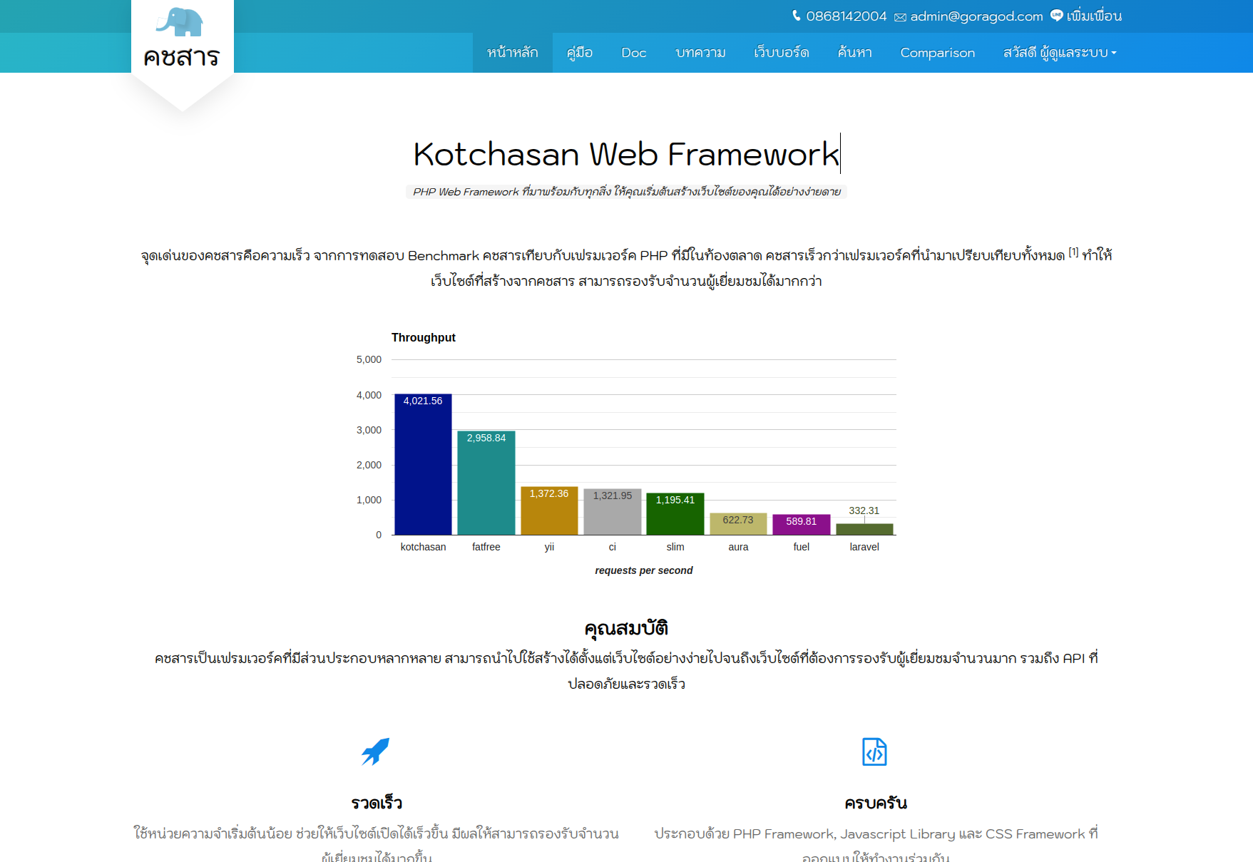Kotchasan Framework